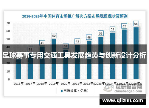 足球赛事专用交通工具发展趋势与创新设计分析