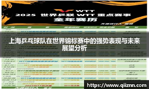 上海乒乓球队在世界锦标赛中的强势表现与未来展望分析