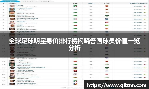 全球足球明星身价排行榜揭晓各国球员价值一览分析