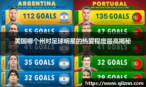 美国哪个州对足球明星的热爱程度最高揭秘